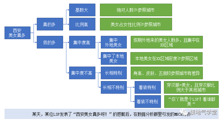 大合集！数据分析9大基础方法汇总